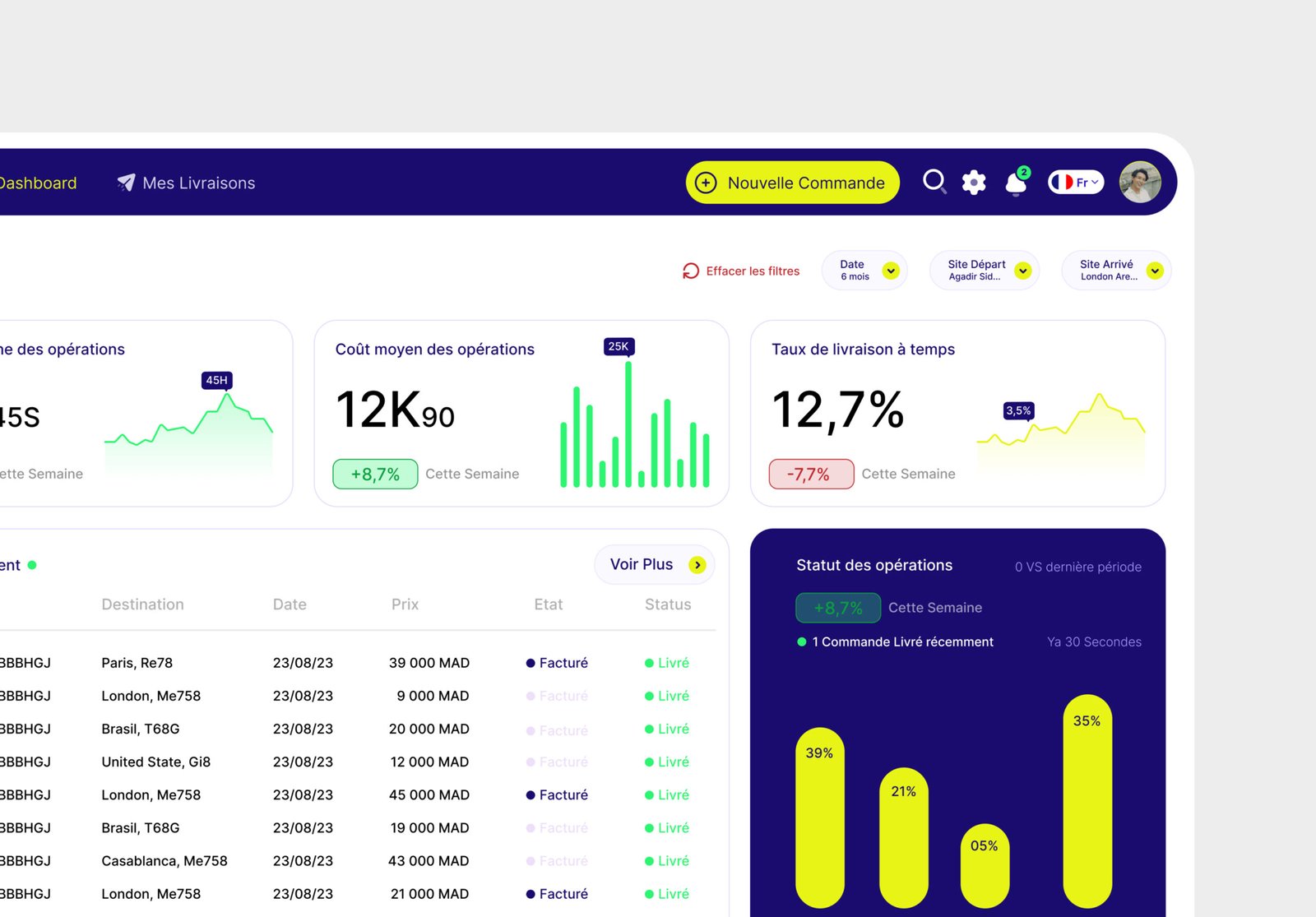 Saas & Ai Project : Suply Chain
